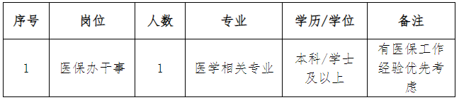 2022年浙江省榮軍醫(yī)院招聘醫(yī)保辦干事1人公告