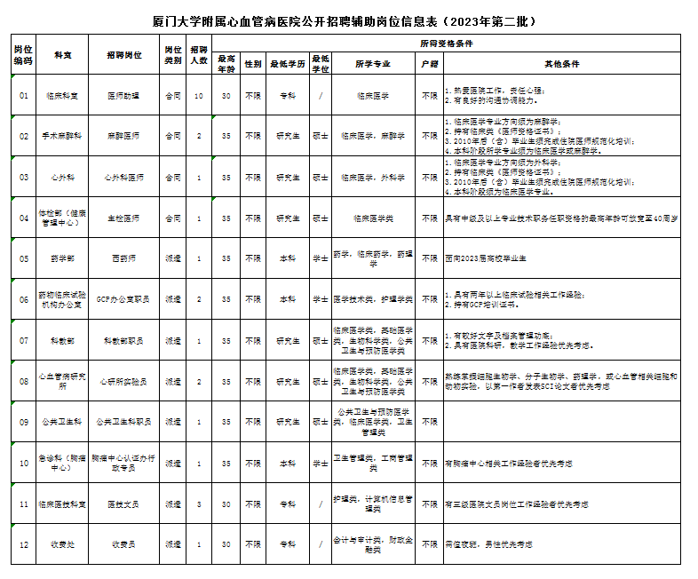 2023輔助第二批崗位信息表.png