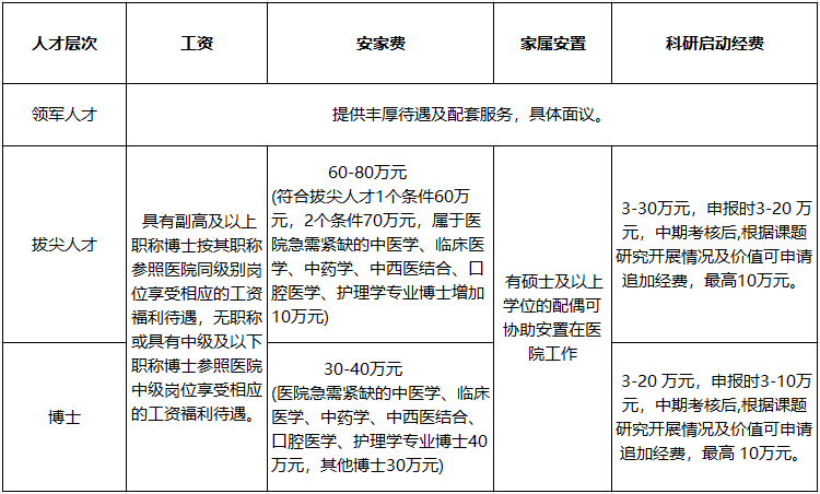 領(lǐng)軍人才.jpg