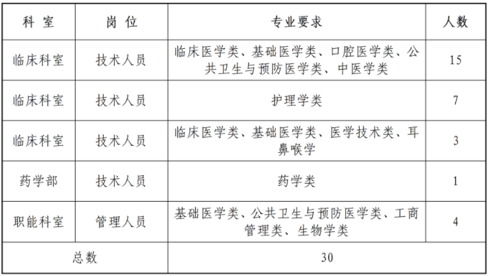 社會招聘