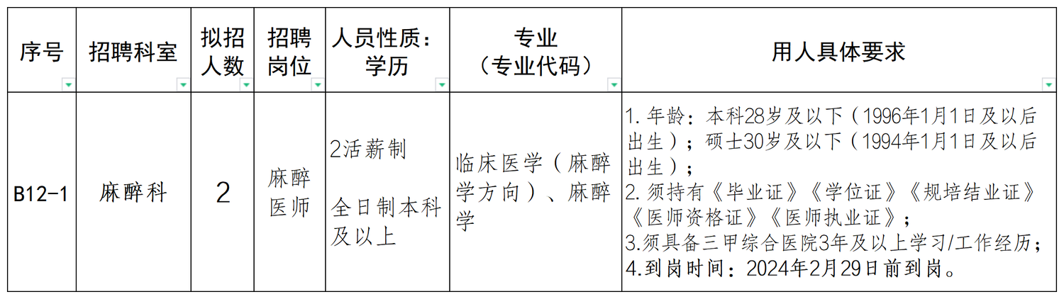 2024年度招聘計劃（三）麻醉科急招_2024年 (上會版).png