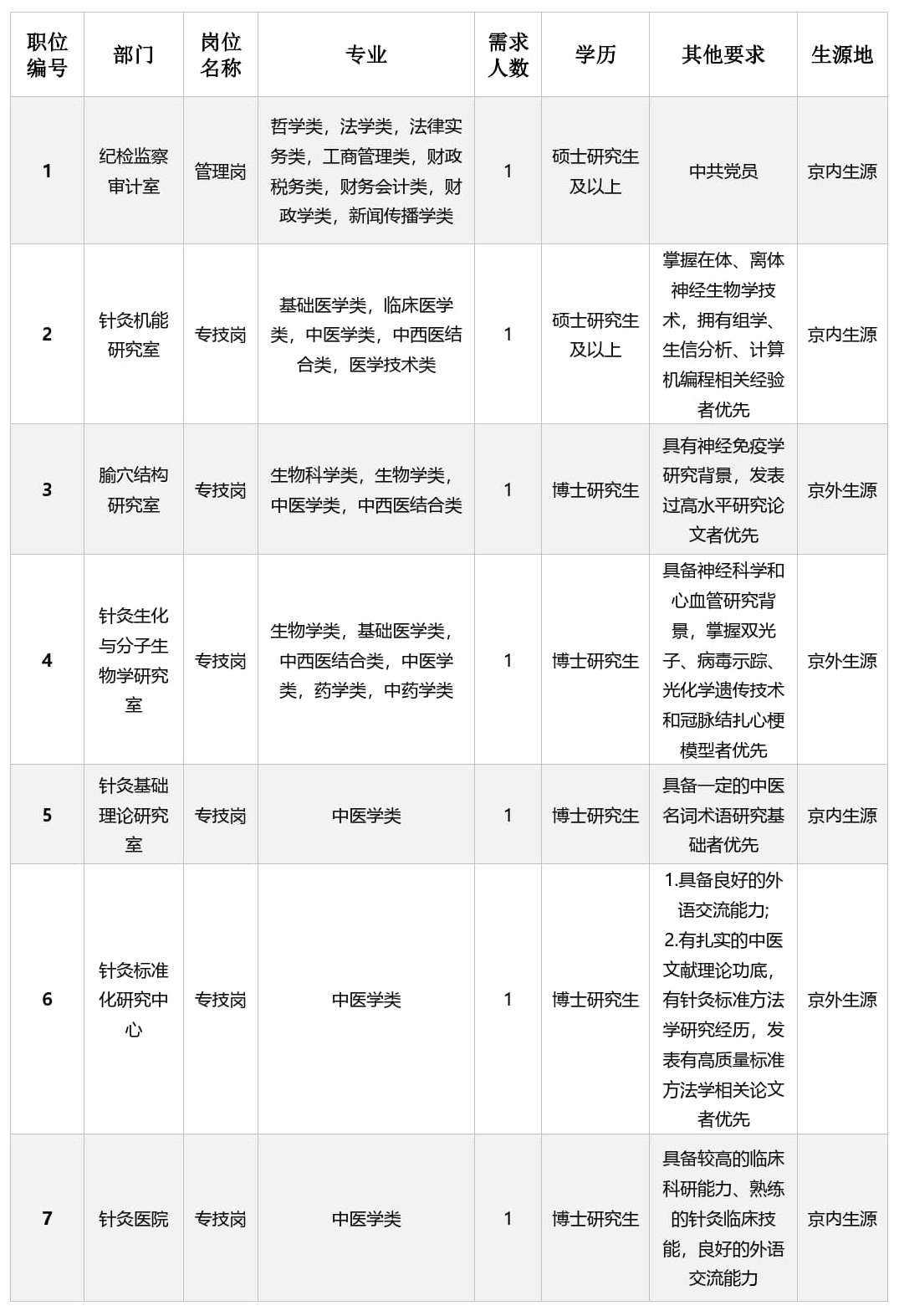 三 招聘崗位及具體要求 表格_1.jpg